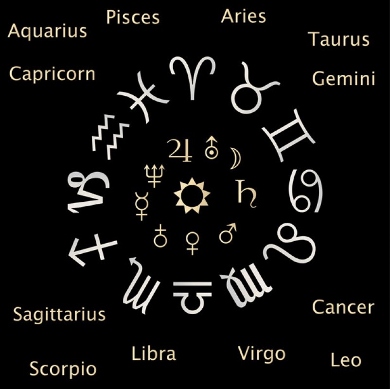 Znaki Zodiaku - Horoskop